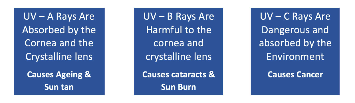 Sunglasses-UV-Rays